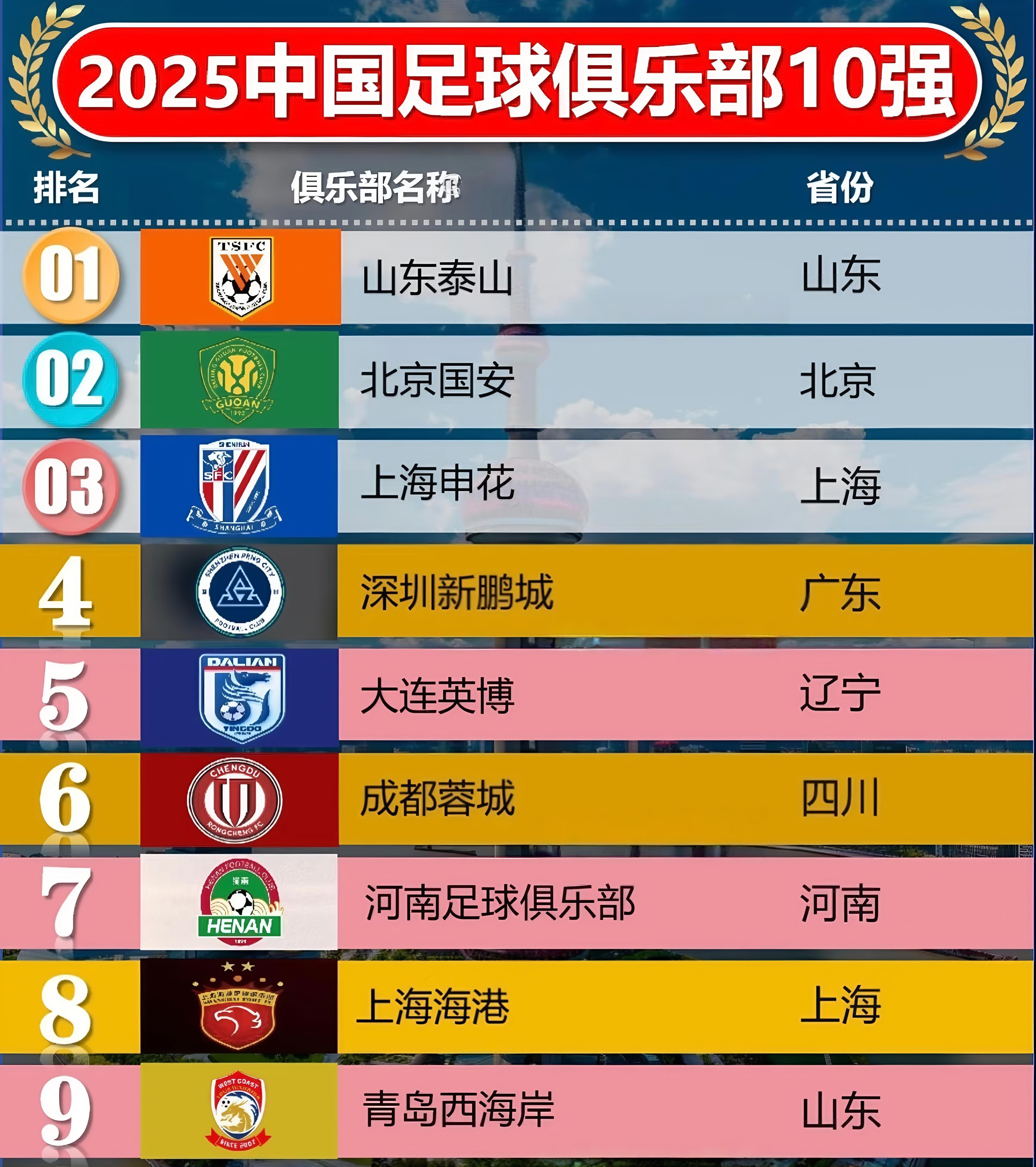 包含山东泰山今晚外线爆发；志在法国杯名次提升；悬念犹存；控场能力受关注的词条